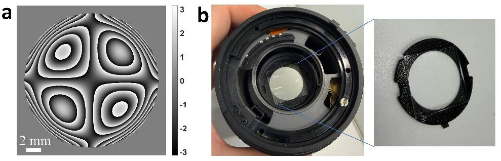 Left: a circular phase pattern with four lobes. Right: a photograph of a camera lens opened to show the phase mask at its iris, next to the mask’s printed holder.